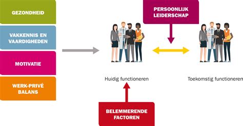 Receptorbehandeling: Effectief Voor Alle Leeftijden?