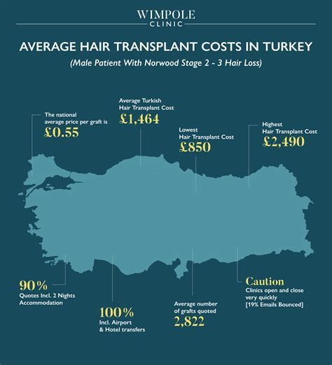 Haartransplantatie En De Kosten: Zijn Ze Het Waard?